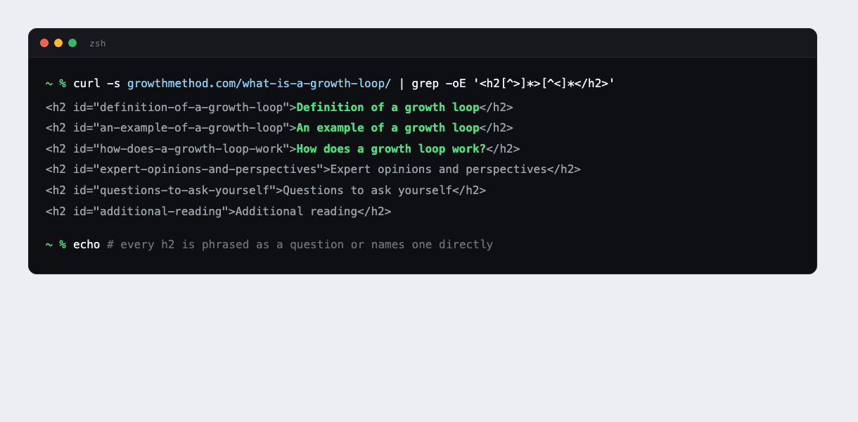 Terminal output listing six h2 headings pulled from the page, each phrased as a question or naming the exact thing it answers