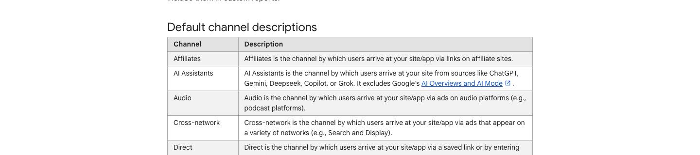 GA4's own default channel description for "AI Assistants," reading: AI Assistants is the channel by which users arrive at your site from sources like ChatGPT, Gemini, Deepseek, Copilot, or Grok. It excludes Google's AI Overviews and AI Mode.
