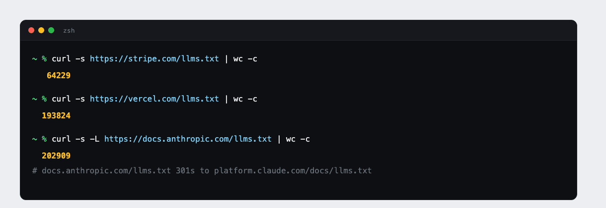 curl against stripe.com, vercel.com, and docs.anthropic.com returns real byte counts of 64229, 193824, and 202909, with the Anthropic request redirecting to platform.claude.com/docs/llms.txt