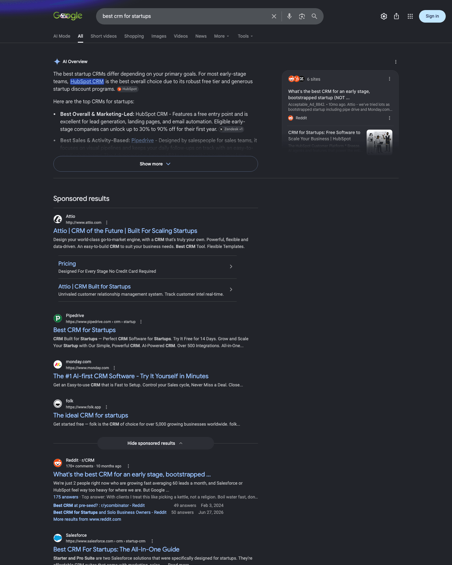 Google's results for "best crm for startups": an AI Overview citing HubSpot and Zendesk, a separate "6 sites" panel citing Reddit, then four vendors bidding on the same term in sponsored results