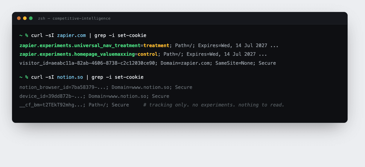 curl against zapier.com surfaces two experiment cookies, while notion.so returns only tracking cookies