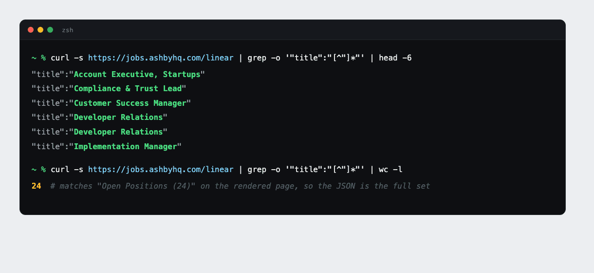 Terminal output: curl and grep pull six job titles straight from Linear's embedded JSON, and a count confirms all 24 roles are in the page's own data