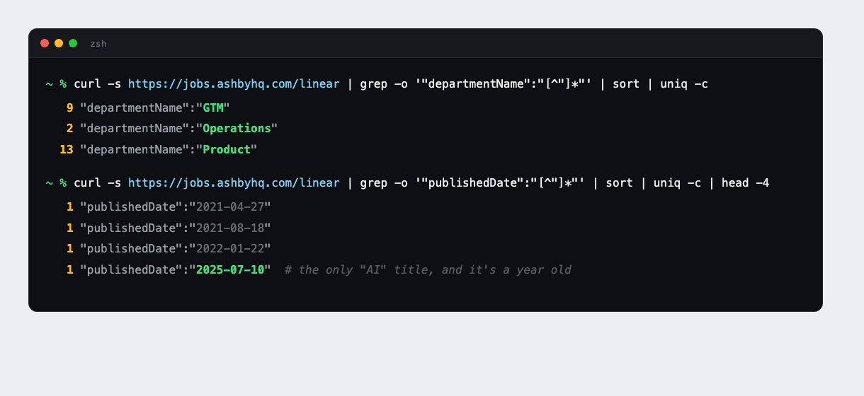 Terminal output: department counts show 13 Product, 9 GTM, 2 Operations, and the oldest posted dates reveal two 2021 engineering reqs plus a July 2025 AI role