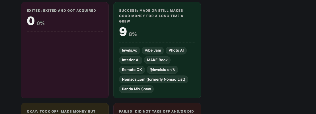 The Success bucket on that same tracker, listing Nomads.com (formerly Nomad List), Remote OK, Interior AI, and Photo AI together