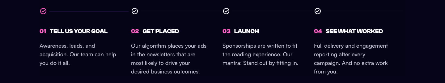 The buying flow: tell us your goal, get placed, launch, see what worked, with step three reading "Sponsorships are written to fit the reading experience. Our mantra: Stand out by fitting in."