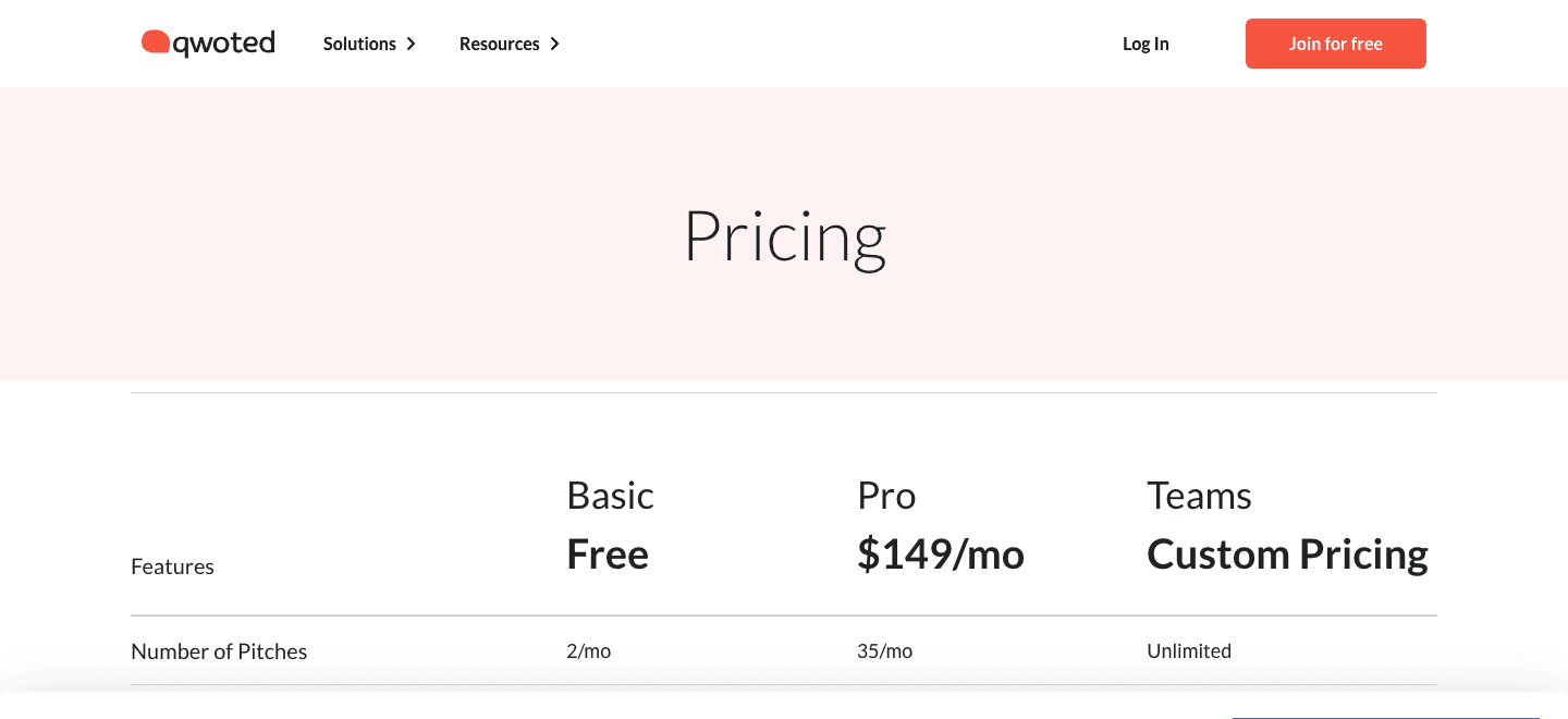 Qwoted's pricing page showing Basic free at 2 pitches a month, Pro at $149 a month for 35 pitches, and Teams at custom pricing for unlimited pitches