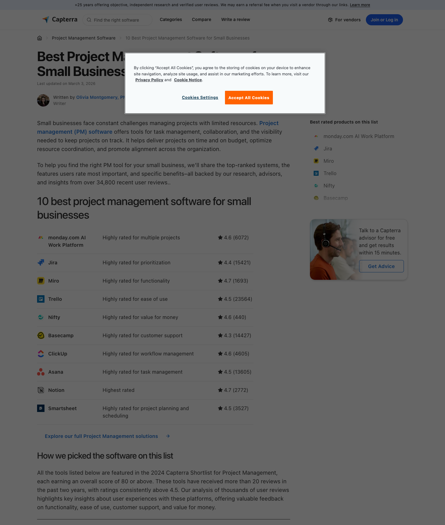 Capterra's "10 Best Project Management Software for Small Businesses" page, ranking monday.com, Jira, Miro, Trello, Nifty, Basecamp, ClickUp, Asana, Notion, and Smartsheet by rating and review count
