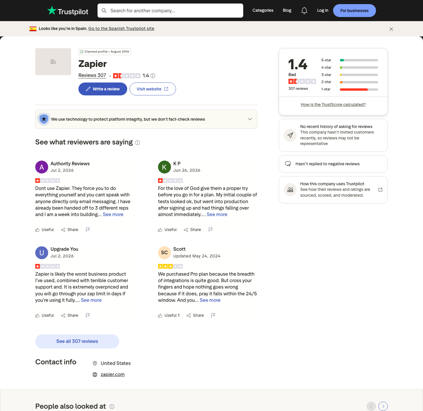Trustpilot's Zapier profile showing a 1.4 "Bad" TrustScore across 307 reviews, with recent 1-star reviews citing support and pricing
