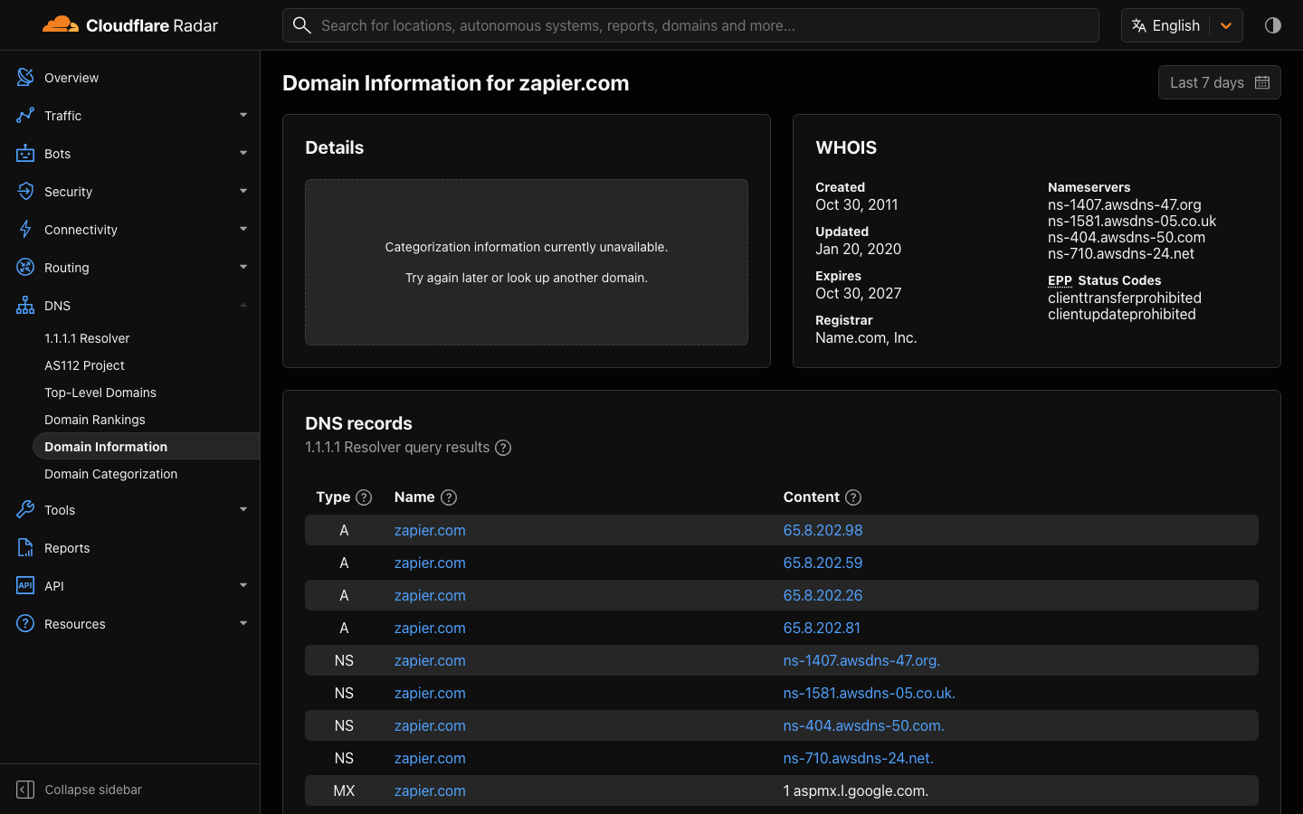Cloudflare Radar's Domain Information page for zapier.com shows DNS records and WHOIS, with a Categorization box reading "Categorization information currently unavailable"