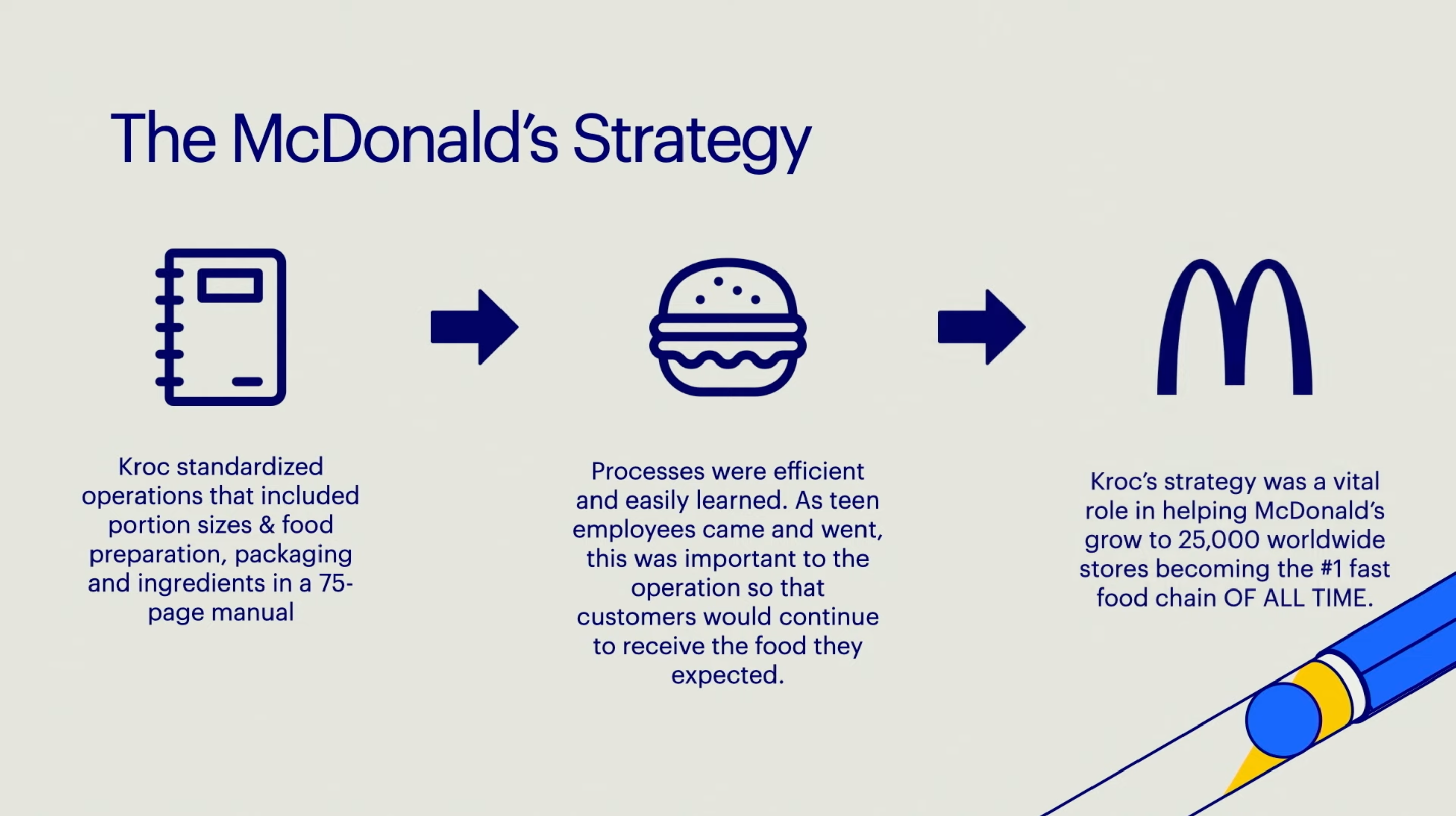 How to scale a web design agency with standard operating procedures